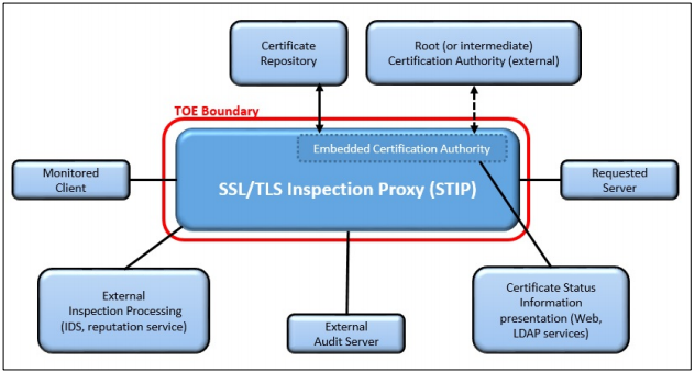 Version 2.3.2, Mails are not sent SSL is not renewed - General